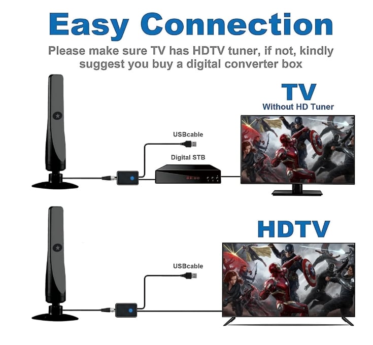 đ„Sista dagen 49% rabattđ„1080P TV-antenn HD-mottagare