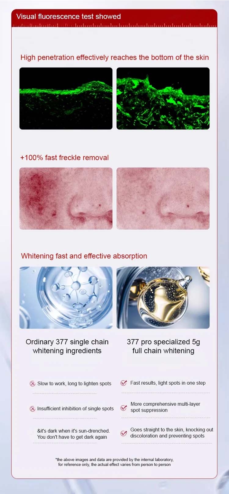 Föryngrande Och Anti-Blemish Essensvatten