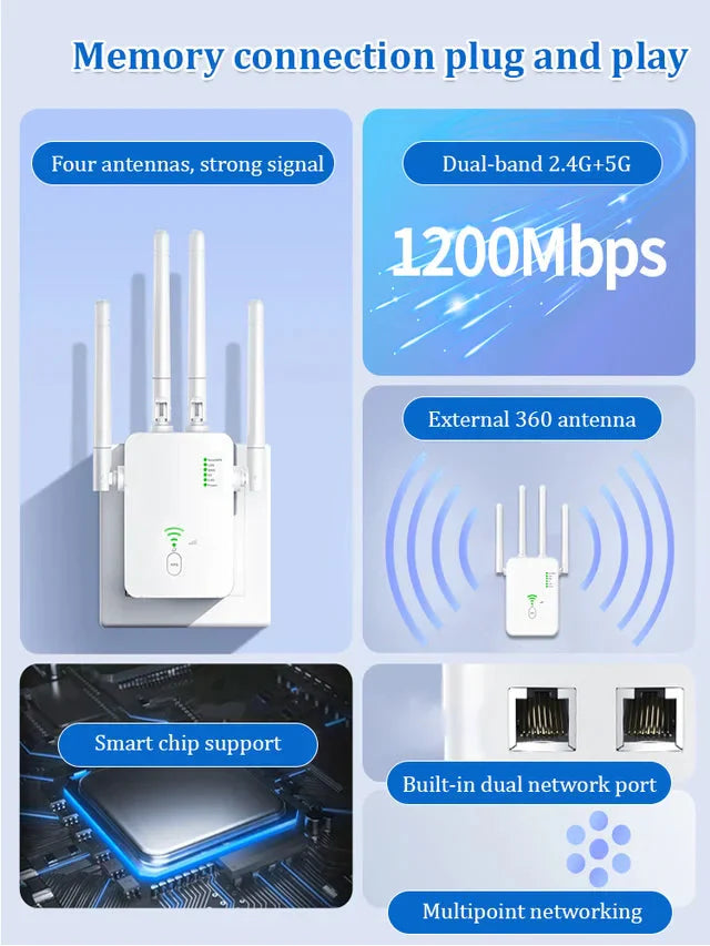 Dual-band WiFi trådlös signalenhet (1200M)