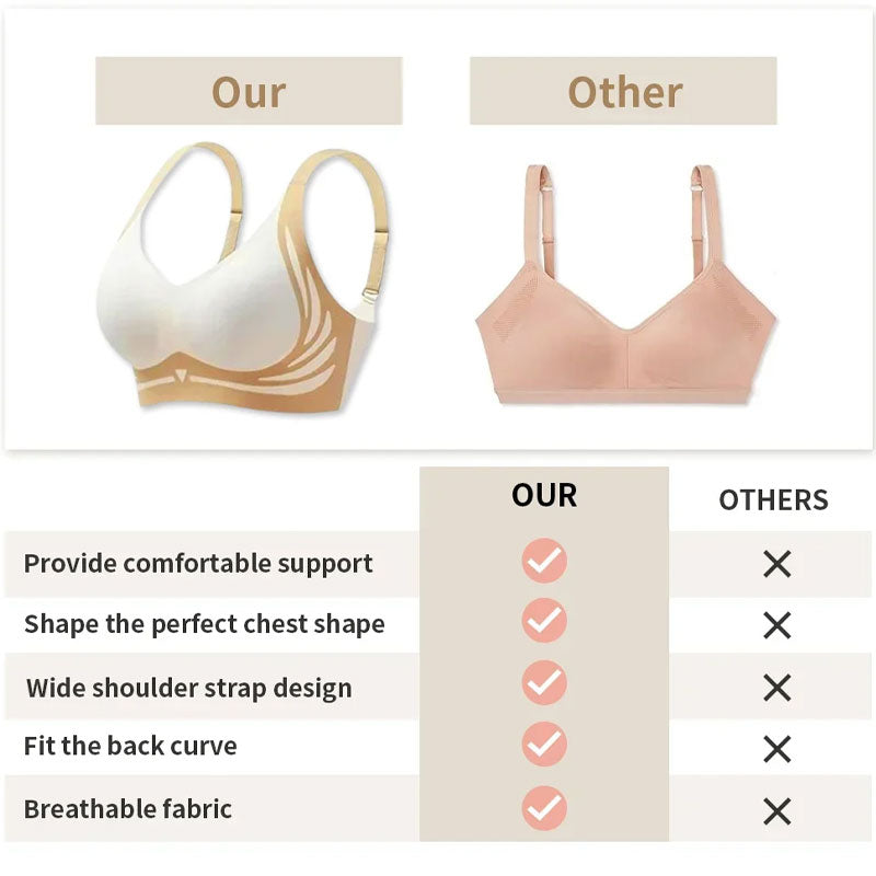 Osta 2 saat 1 ilmaiseksi (3kpl)❤️Anti-Sagging Wire Free Push-Up Bra