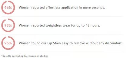 Tear Off Läppglans Lip Liner