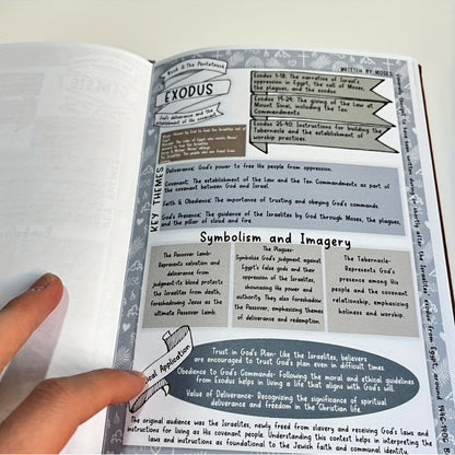 Bibel Sammanfattningshandbok